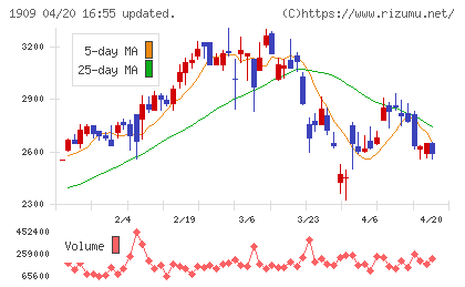 日本ドライケミカルチャート
