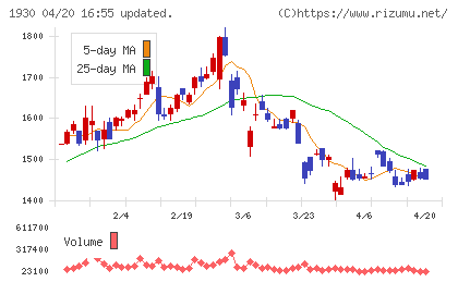 北陸電気工事チャート