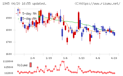 東京エネシスチャート