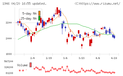 トーエネックチャート