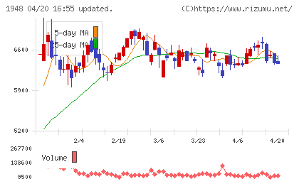 弘電社チャート