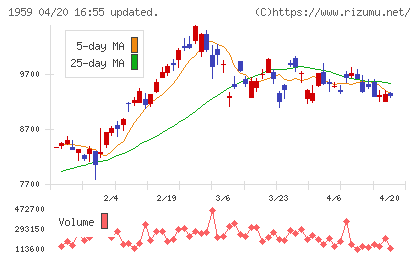 クラフティアチャート