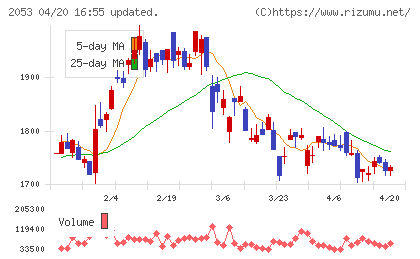 中部飼料チャート