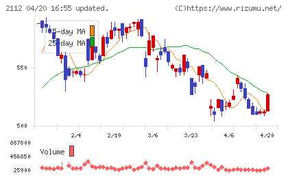 塩水港精糖チャート