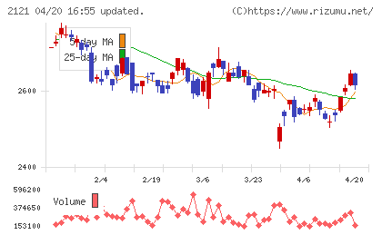 ＭＩＸＩチャート