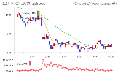 ＪＡＣ　Ｒｅｃｒｕｉｔｍｅｎｔチャート