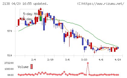 クルーズチャート