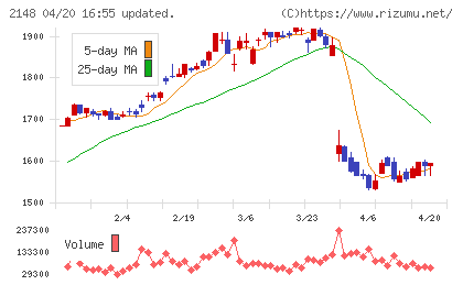 アイティメディアチャート