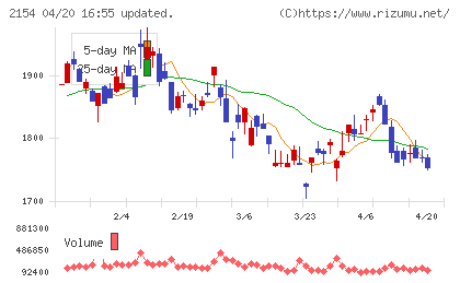 トラスト・テックチャート