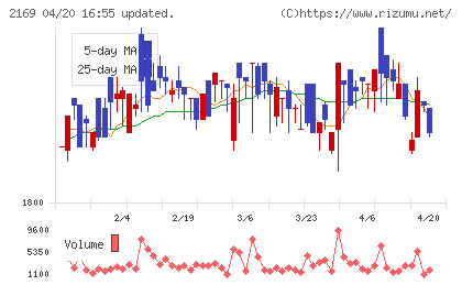 ＣＤＳチャート