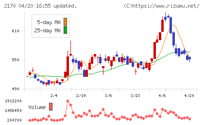 リンクアンドモチベーションチャート