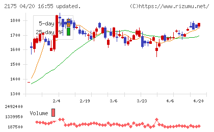 エス・エム・エスチャート