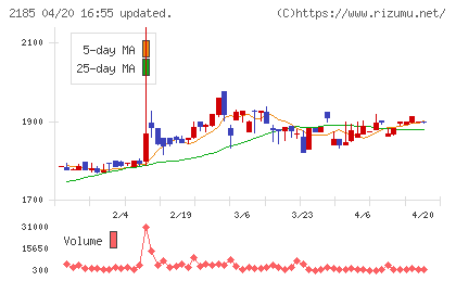 シイエム・シイチャート
