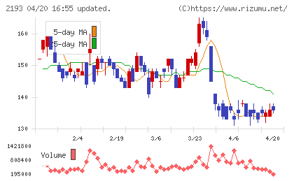 クックパッドチャート