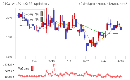 Ｈｅａｒｔｓｅｅｄチャート