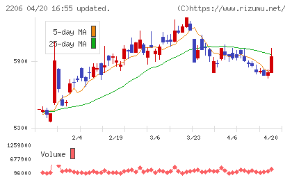 江崎グリコチャート