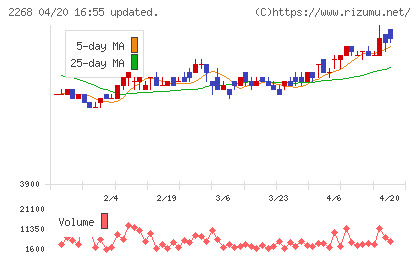 Ｂ−Ｒ　サーティワン　アイスクリームチャート