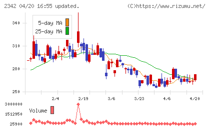 トランスジェニックグループチャート