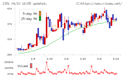 ＡＳＪチャート