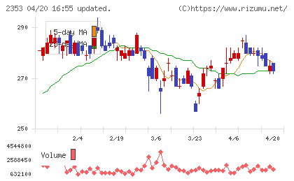 日本駐車場開発チャート