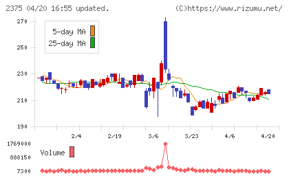 ギグワークスチャート