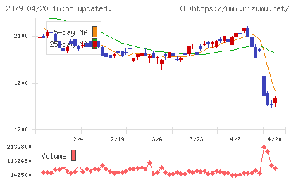 ディップチャート
