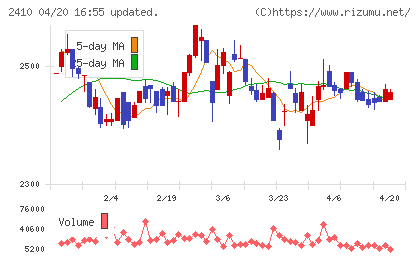 キャリアデザインセンターチャート