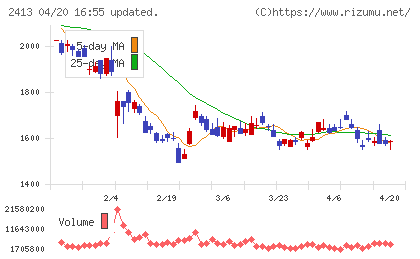 エムスリーチャート