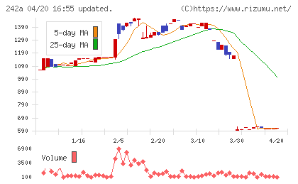 リプライオリティチャート