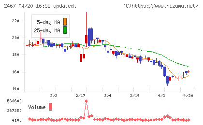 ＶＬＣセキュリティチャート