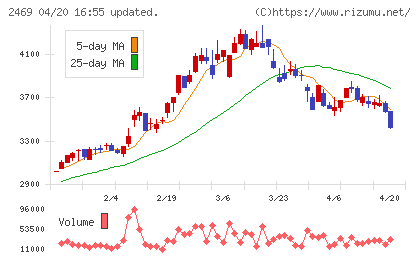 ヒビノチャート
