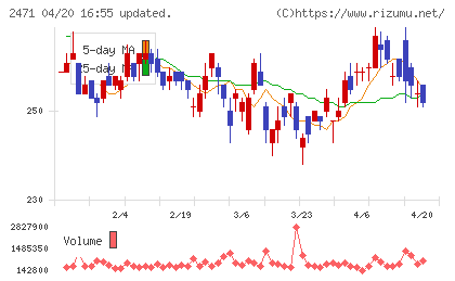 エスプールチャート