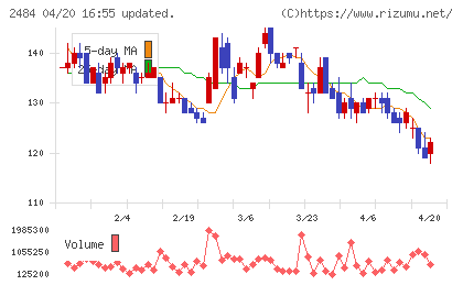 出前館チャート