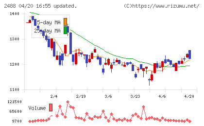 ＪＴＰチャート