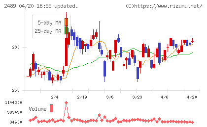 アドウェイズチャート