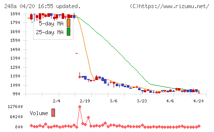 キッズスターチャート