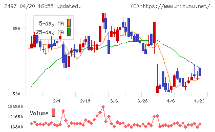 ユナイテッドチャート