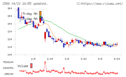 フルッタフルッタチャート