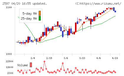 ユニカフェチャート