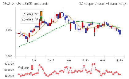 日清オイリオグループチャート