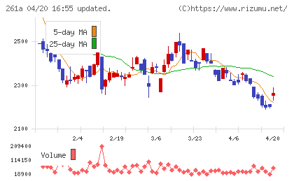 日水コンチャート