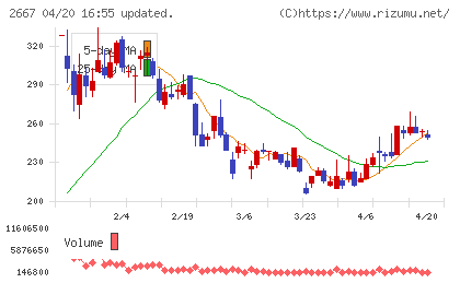 イメージ　ワンチャート