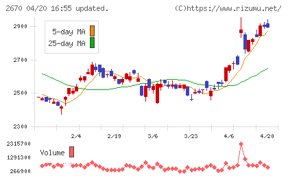 エービーシー・マートチャート