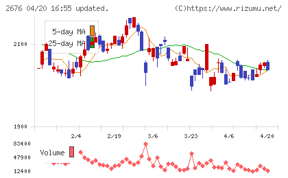 高千穂交易チャート