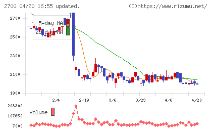 木徳神糧チャート