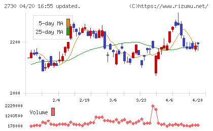 エディオンチャート