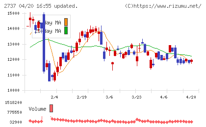 トーメンデバイスチャート