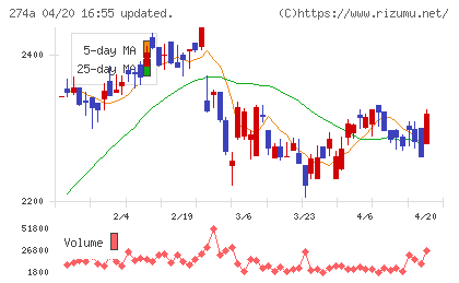 ガーデンチャート