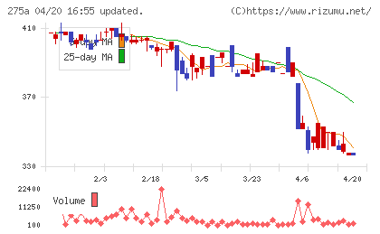 ハンワホームズチャート