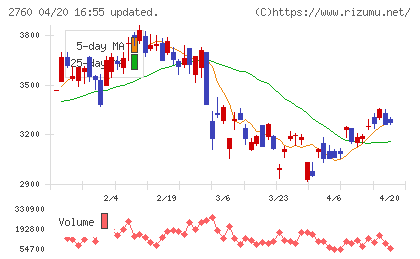 東京エレクトロン　デバイスチャート
